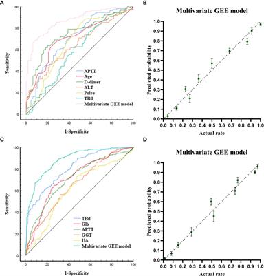 A multi-subgroup predictive model based on clinical parameters and laboratory biomarkers to predict in-hospital outcomes of plasma exchange-centered artificial liver treatment in patients with hepatitis B virus-related acute-on-chronic liver failure